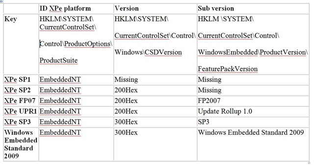 microsoft windows embedded posready 2009 serial key