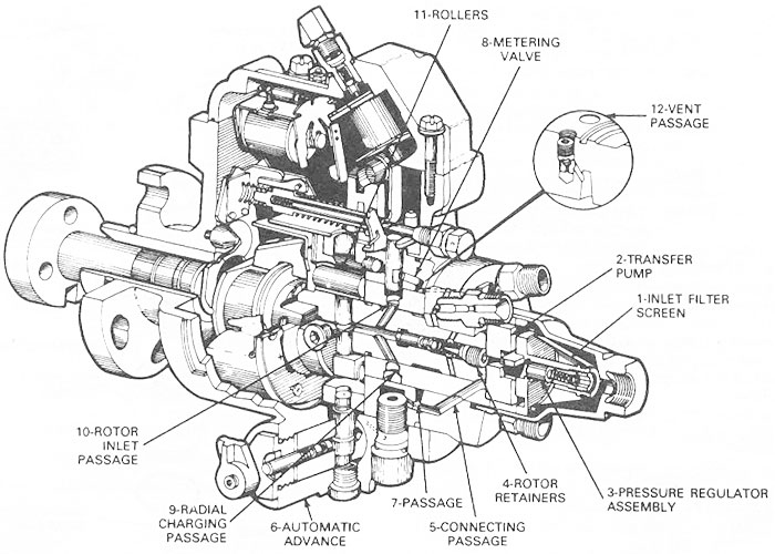 stanadyne fuel pump injection pump work manual